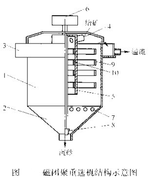 選礦設(shè)備磁團(tuán)聚重選機結(jié)構(gòu)示意圖